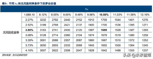 白酒行业专题报告：站在DCF的角度思考白酒的估值空间