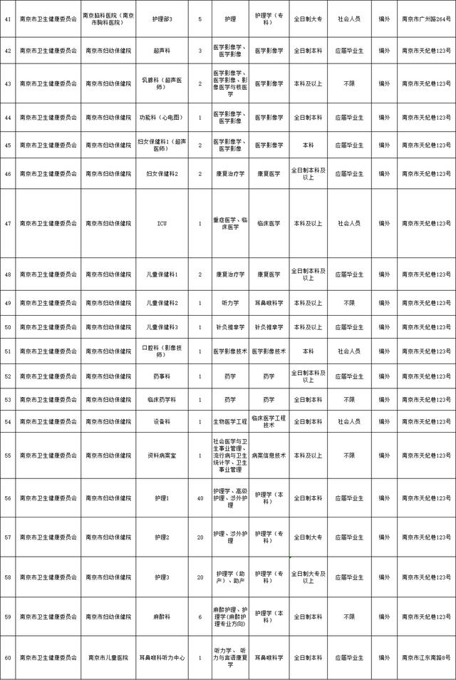 1382人！南京部分事业单位招聘！