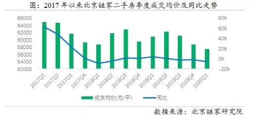 抢房，楼市回暖，房价又要涨？