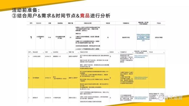 做裂变活动的技巧及策略