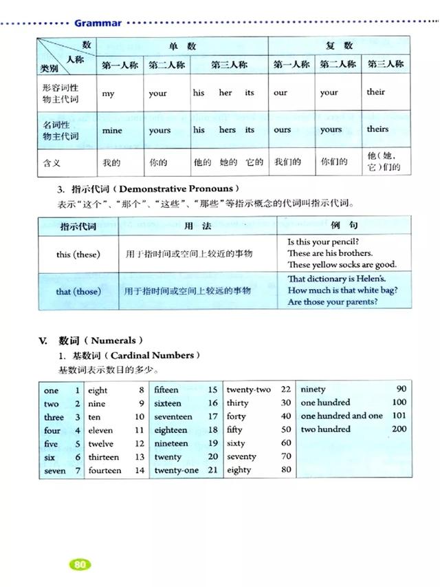 人教版初中英语七年级英语（上册）电子课本+听力（可打印下载）