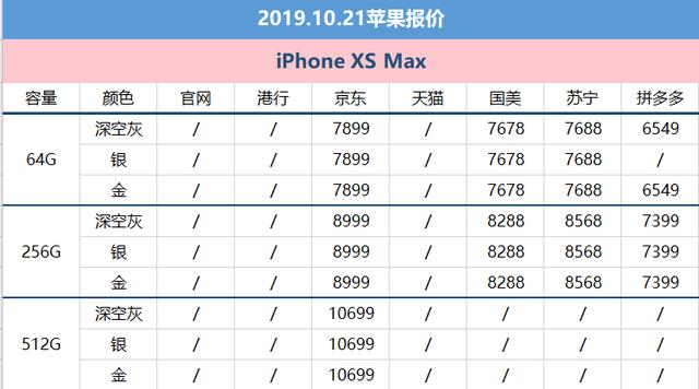 iPhone10月21日价格：iPhone XR系列产品降至4488元起