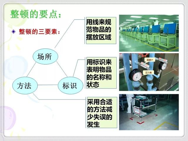 「精益学堂」精益生产的基石：6S管理