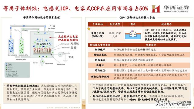 中微公司深度解析：国内半导刻蚀巨头，迈内生、外延平台化