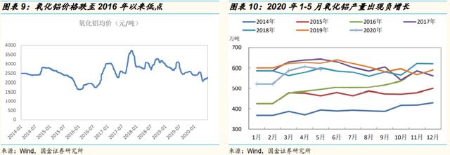 「国金研究」云铝股份深度：绿色水电铝龙头，