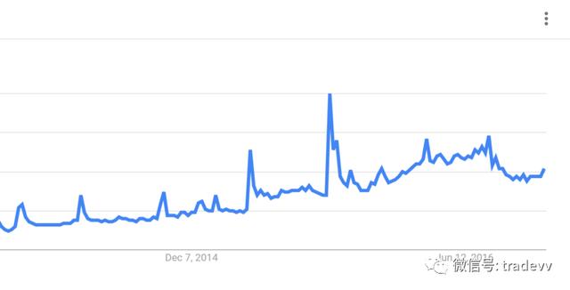 3.查找长尾关键词—关键词研究秘籍