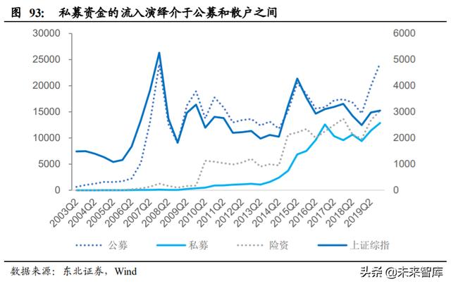 A股投資策略另類分析：A股慢牛持久戰的主力是哪些