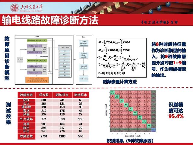 上海交通大学刘亚东副研究员：输电线路故障检测与诊断