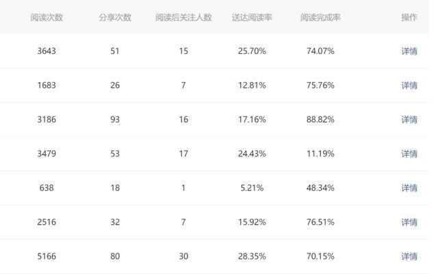 微信后台再改版！哪些内容可以吸引关注？看这里一目了然