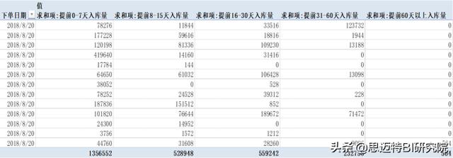 雷军演讲透露小米供应链秘密？如何利用数据，提升供应链追踪效率