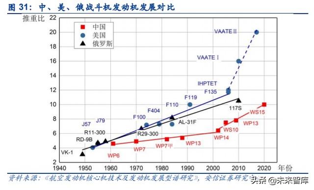 航空發(fā)動(dòng)機(jī)產(chǎn)業(yè)深度研究與投資策略：飛機(jī)心臟，國(guó)之重器