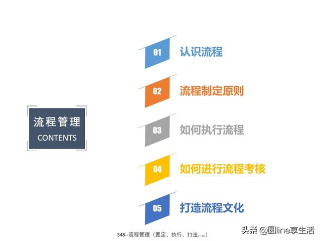 流程卡管理(公务卡管理流程图)
