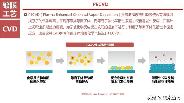 半导体设备产业链164页深度解析：详解半导体前道7大类设备
