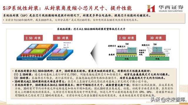中微公司深度解析：国内半导刻蚀巨头，迈内生、外延平台化