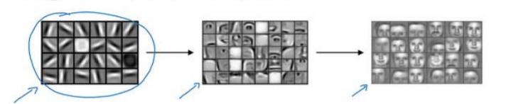 卷积神经网络之卷积操作，使用卷积运算实现图片边缘特征检测