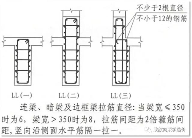 连梁什么意思(什么是连梁连梁的构造)