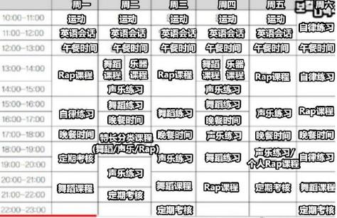普通韓國練習生時間表 看了讓人難以接受 難怪出道的實力都很強 Idolstar