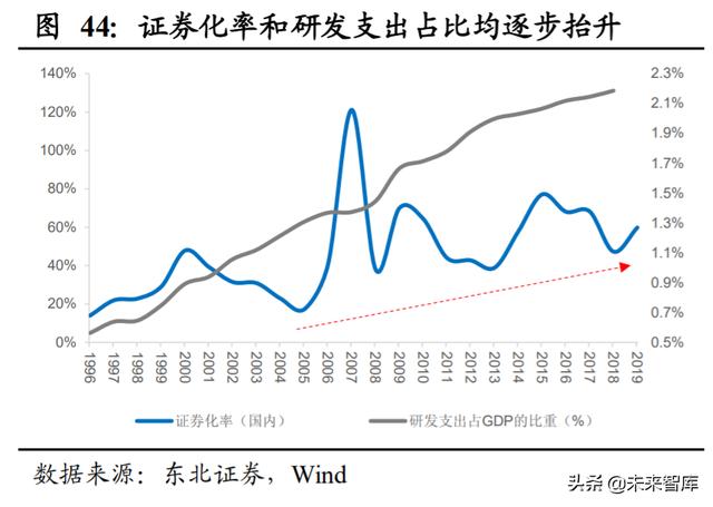 A股投資策略另類分析：A股慢牛持久戰的主力是哪些