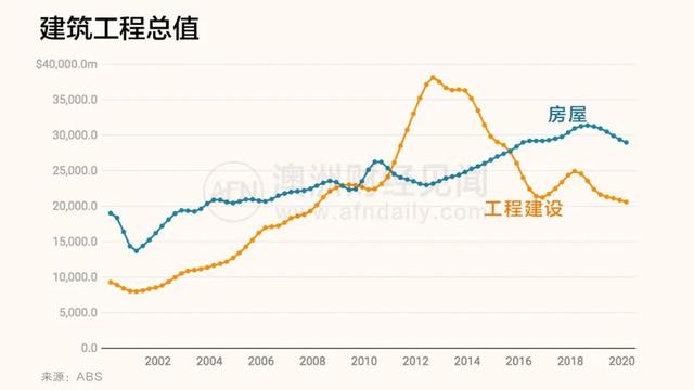 澳洲经济深陷内忧外患：疫情爆发前，建筑业危机曾是“吹哨人”