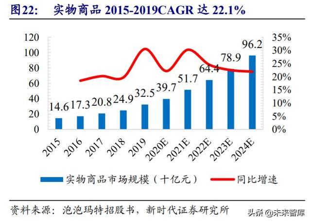 娱乐传媒行业中期投资策略：推荐游戏流媒体，关注影视院线性价比