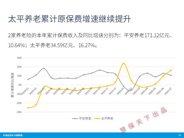 数据前哨｜前7月上市险企业绩速览