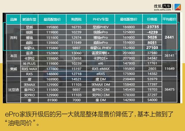 AI芯算系统节能有一套 试驾吉利ePro家族之缤越ePro