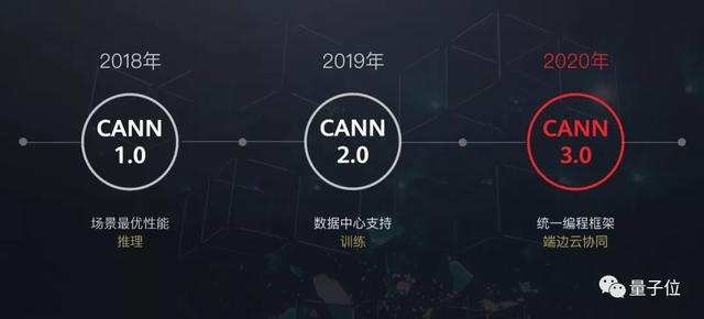 華為AI的另一面