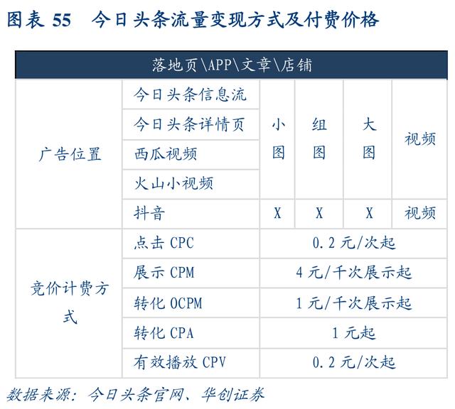 互联网行业深度研究：互联网巨头大盘点（上）