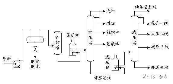 油庫工藝流程圖(油庫工藝流程圖怎麼畫)