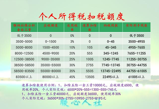 社保知识大揭秘：帮你了解背后的秘密