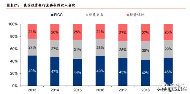 银行拿下券商牌照，抢证券公司生意？非也，这