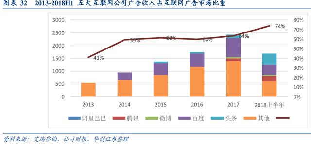 互联网行业深度研究：互联网巨头大盘点（上）