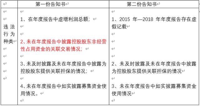 康得新财务总监被判！终身禁入！罚30万！野鸡学