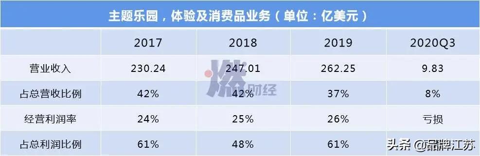 米老鼠动了一场“大手术”