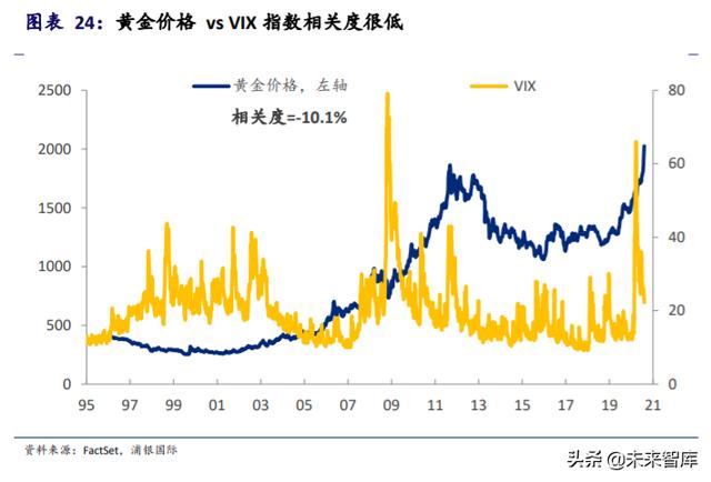 黄金投资专题报告：黄金并不黄金