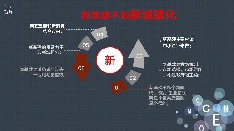 “内循环”下，房价会怎么走？
