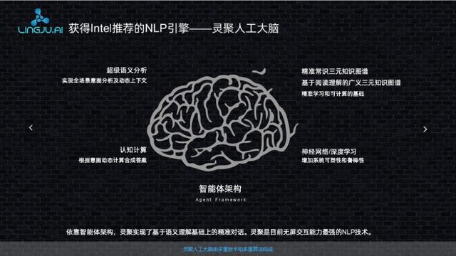 全天智能与灵聚智能签约战略合作，积极探索数据可视化技术新生态