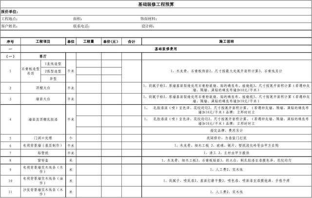 你知道装修公司的报价陷阱吗？完工后核算才知被坑5w，哭着付款