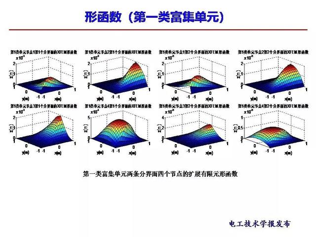 西安交大段娜娜副教授：高温超导交流电缆的电流数值计算新方法