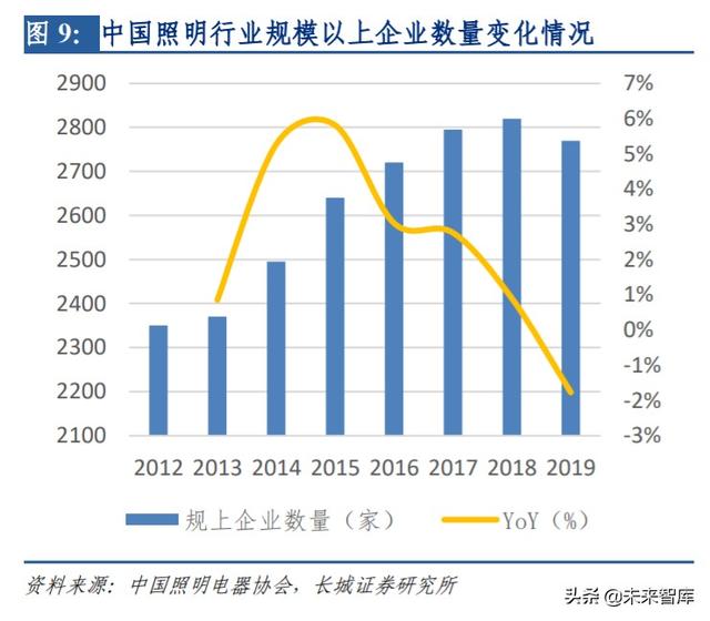 LED行业研究与投资策略：需求端春回花开，行业盈利提升在望