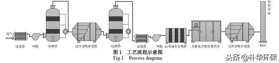硫化流程图(橡胶硫化工艺)