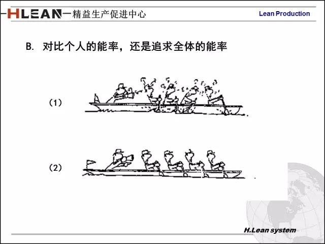 「精益学堂」日资企业精益班组长培训PPT精华版