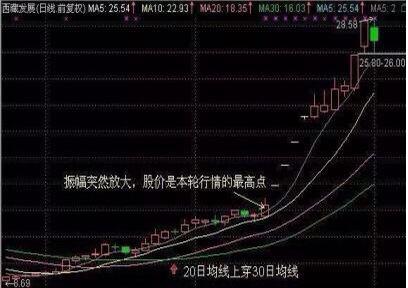 涨停板的捕捉技巧