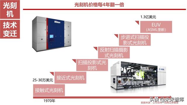 半导体设备产业链164页深度解析：详解半导体前道7大类设备