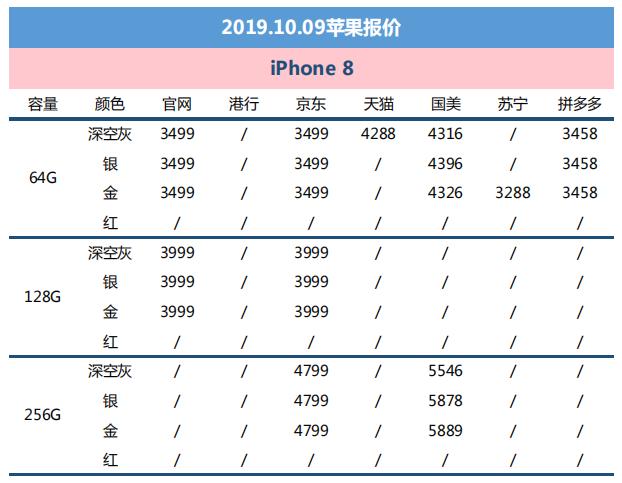 港版苹果多少钱(港版苹果8plus多少钱)