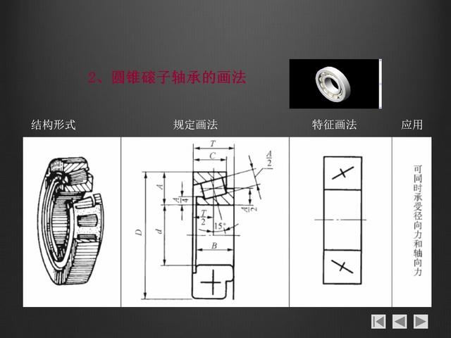 螺紋畫法大全，螺紋的分類，鍵的連接，銷連接和軸承連接基礎知識