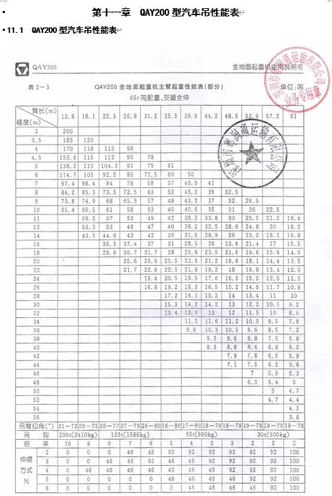 预制箱梁吊装方案