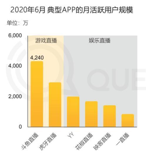 斗鱼和虎牙合并,谁是最大赢家?