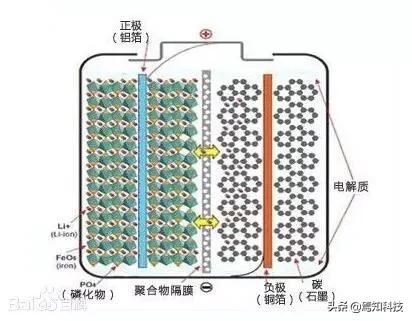 磷酸铁锂电池制作工艺