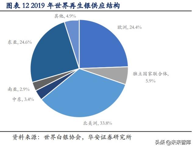白银产业研究与投资分析：白银产业帝国